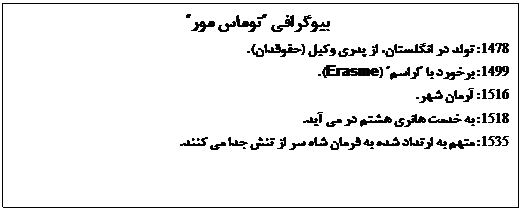 Text Box: بيوگرافي "توماس مور"
1478: تولد در انگلستان، از پدري وکيل (حقوقدان).
1499: برخورد با "اراسم" (Erasme).
1516: آرمان شهر.
1518: به خدمت هانري هشتم در مي آيد.
1535: متهم به ارتداد شده به فرمان شاه سر از تنش جدا مي کنند.